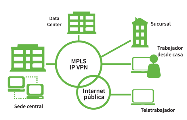 Redes-privadas-independientes-y-seguras-Conecta-Wireless