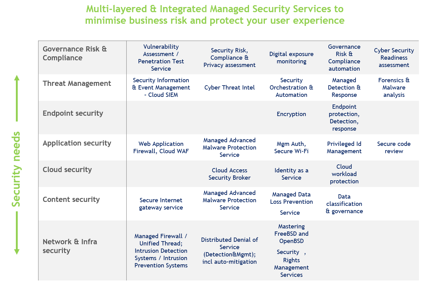 Key Challenges
