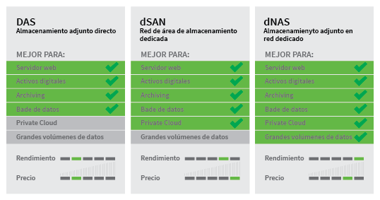 Almacenamiento-Pros-y-contras-Cloud-Conecta-Wireless.pngDNAS-64